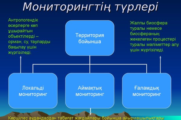 Магазин кракен как попасть