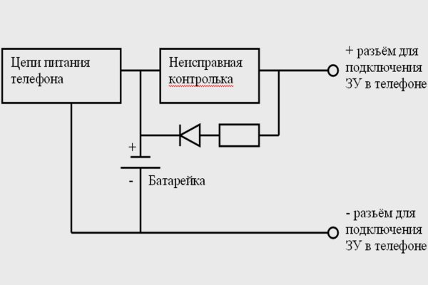 Кракен даркнет купить