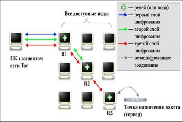 Кракен через обычный браузер